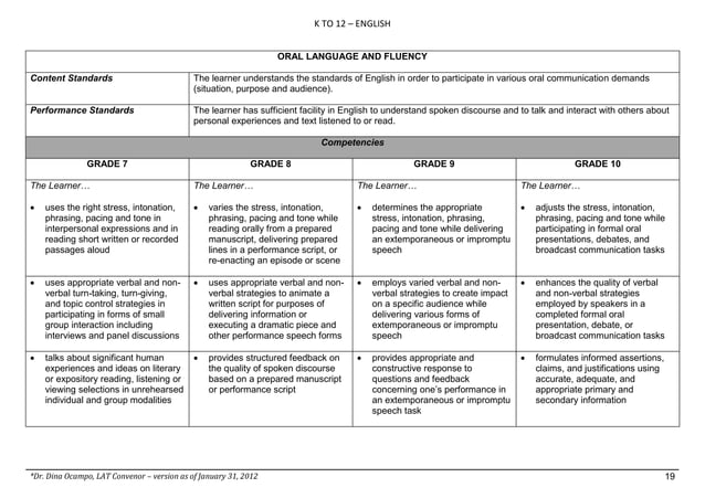 Department of Education English k12 CG.pdf | Education