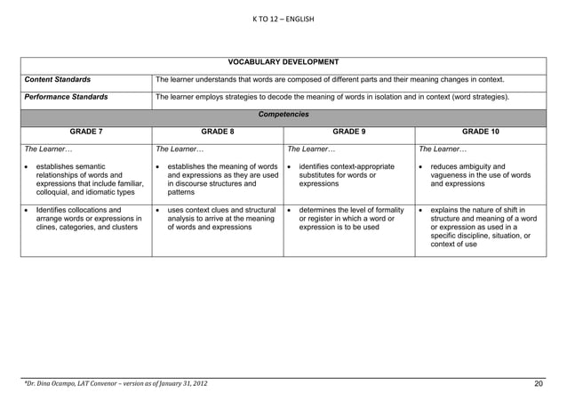 Department of Education English k12 CG.pdf | Education