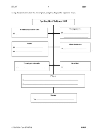 SULIT 9 1119/
© 2012 Hak Cipta BPSBPSK SULIT
Using the information from the poster given, complete the graphic organiser below.
Spelling Bee Challenge 2012
Venues :
18. ………………………………………………………….
19. …………………………………………………………
Held in conjunction with:
16. ………………………………………………………….
Co-organisers :
17. ……………………………………………………..
……………………………………………………
Pre-registration via:
21. ………………………………………
Prizes:
23. …………………………………………………………………………………………………………………..
24. ………………………………………………………….………………………………………………………
Time of contest :
20. ……………………………………………….
Deadline:
22. ……………………………………
Slogan :
25. ………………………………………………………………………………..
 