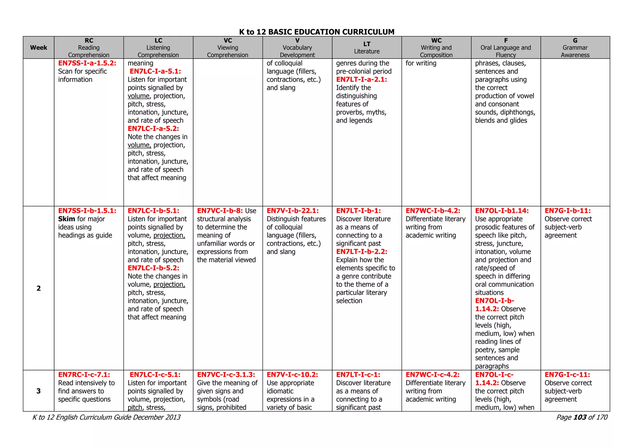 ENGLISH k - 12 Curriculum Guide | PDF