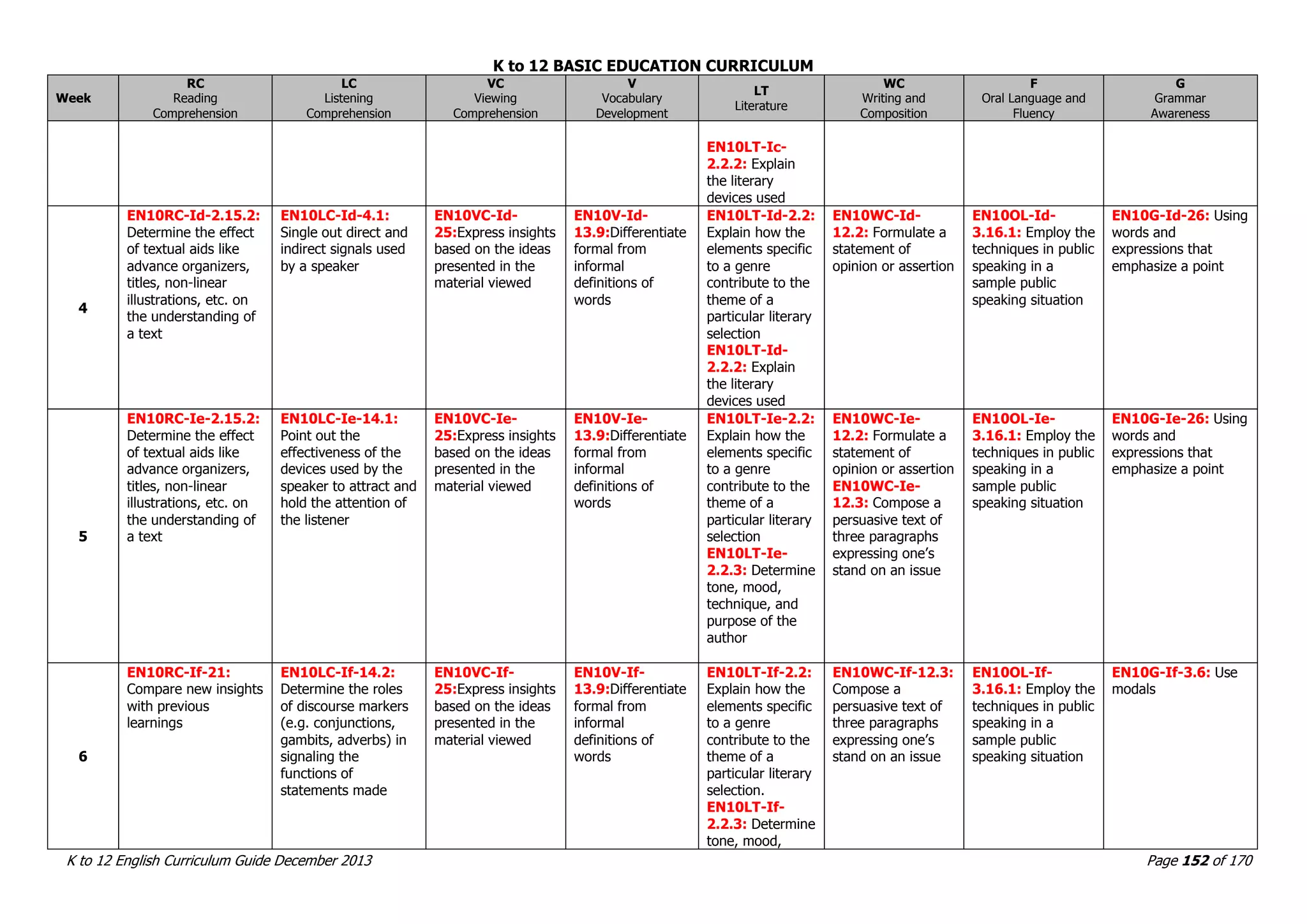 ENGLISH k - 12 Curriculum Guide | PDF