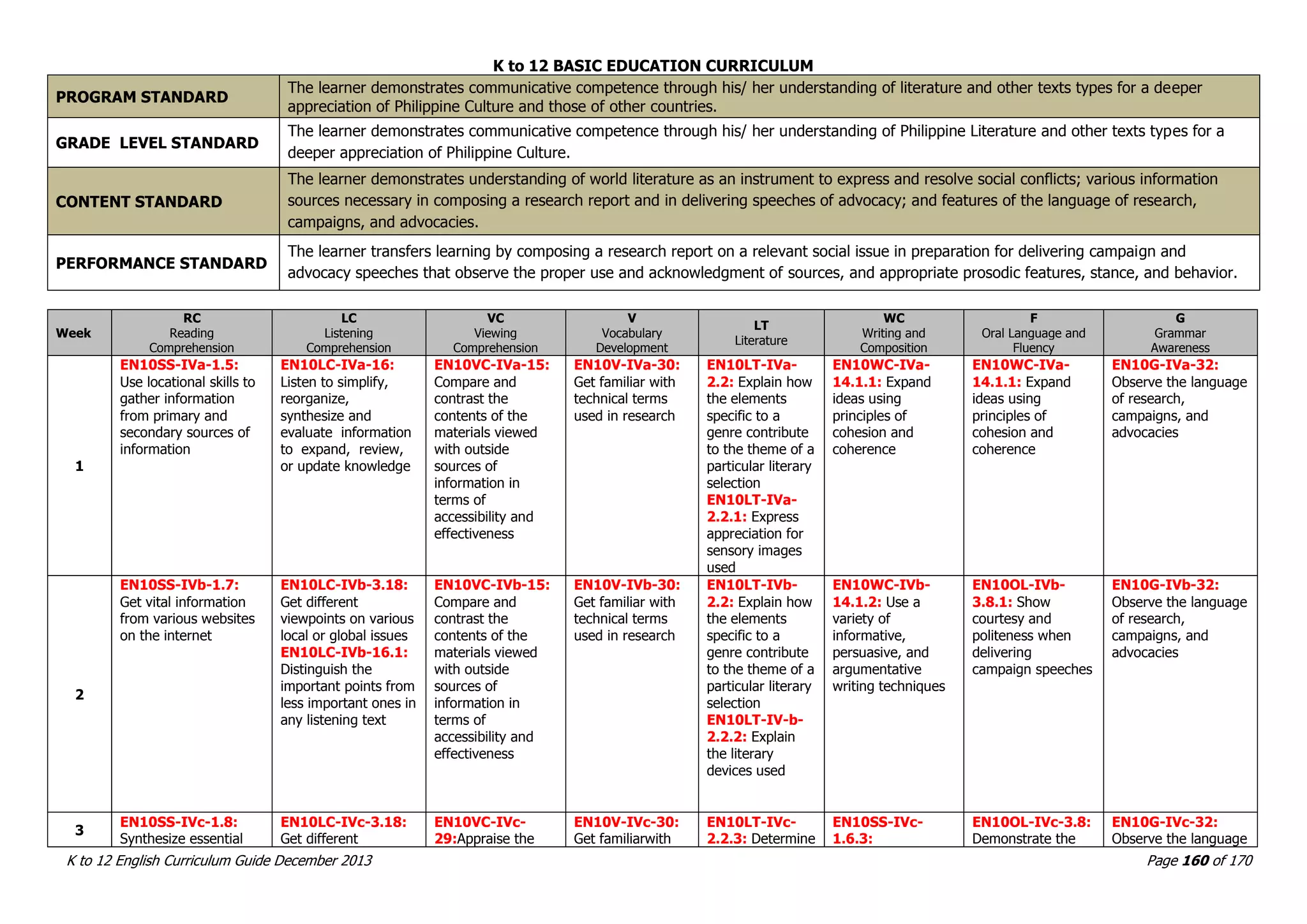 ENGLISH k - 12 Curriculum Guide | PDF