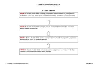 K to 12 BASIC EDUCATION CURRICULUM
K to 12 English Curriculum Guide December 2013 Page 16 of 170
KEY STAGE STANDARD
GRADE 12 - Students should be able to integrate communication and language skills for creating meaning
using oral and written texts, various genres, and discursive contexts for personal and professional purposes.
GRADE 10 - Students should be able to interpret, evaluate and represent information within and between
learning area texts and discourses.
GRADE 6 - Student should be able to construct meanings and communicate them using creative, appropriate
and grammatically correct oral and written language.
GRADE 3 - Students should be able to demonstrate eagerness to explore and experience oral and written
texts and to communicate meanings and feelings effectively.
 