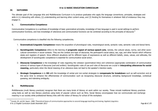K to 12 BASIC EDUCATION CURRICULUM
K to 12 English Curriculum Guide December 2013 Page 6 of 170
IV. OUTCOMES
The ultimate goal of the Language Arts and Multiliteracies Curriculum is to produce graduates who apply the language conventions, principles, strategies and
skills in (1) interacting with others, (2) understanding and learning other content areas, and (3) fending for themselves in whatever field of endeavour they may
engage in.
1. Communicative Competence
Communicative Competence is a synthesis of knowledge of basic grammatical principles, knowledge of how language is used in social settings to perform
communicative functions, and how knowledge of utterances and communicative functions can be combined according to the principles of discourse.8
Communicative competence is classified into the following competencies.
1. Grammatical/Linguistic Competence means the acquisition of phonological rules, morphological words, syntactic rules, semantic rules and lexical items.
2. Sociolinguistic Competence refers to the learning of pragmatic aspect of various speech acts, namely, the cultural values, norms, and other socio-
cultural conventions in social contexts. They are the context and topic of discourse, the participant‟s social status, sex, age, and other factors which influence
styles and registers of speech. Since different situations call for different types of expressions as well as different beliefs, views, values, and attitudes, the
development of sociolinguistic competence is essential for communicative social action.
3. Discourse Competence is the knowledge of rules regarding the cohesion (grammatical links) and coherence (appropriate combination of communicative
actions) of various types of discourse (oral and written). Sociolinguistic rules of use and rules of discourse are crucial in interpreting utterances for social
meaning, particularly when the literal meaning of an utterance does not lead to the speaker‟s intention easily.
4. Strategic Competence is to DO with the knowledge of verbal and non-verbal strategies to compensate for breakdown such as self-correction and at
the same time to enhance the effectiveness of communication such as recognizing discourse structure, activating background knowledge, contextual
guessing, and tolerating ambiguity.
2. Multiliteracies
Multiliteracies (multi literacy practices) recognize that there are many kinds of literacy at work within our society. These include traditional literacy practices
using texts as well as new literacy practices using texts of popular culture such as films. Social literacy encompasses how we communicate and exchange
meaning in our society while professional literacy links with the notion of literacy for school of the workplace.
8
Canale, M. and M. Swain. 1980. Theoretical bases of communicative approaches to second language teaching and testing. Applied Linguistics
 