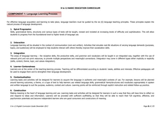 K to 12 BASIC EDUCATION CURRICULUM
K to 12 English Curriculum Guide December 2013 Page 8 of 170
For effective language acquisition and learning to take place, language teachers must be guided by the six (6) language teaching principles. These principles explain the
natural process of language development.
1. Spiral Progression
Skills, grammatical items, structures and various types of texts will be taught, revised and revisited at increasing levels of difficulty and sophistication. This will allow
students to progress from the foundational level to higher levels of language use.
2. Interaction
Language learning will be situated in the context of communication (oral and written). Activities that simulate real-life situations of varying language demands (purposes,
topics, and audiences) will be employed to help students interact with others thereby improve their socialization skills.
3. Integration
The areas of language learning – the receptive skills, the productive skills, and grammar and vocabulary will be taught in an integrated way, together with the use of
relevant print and non-print resources, to provide multiple perspectives and meaningful connections. Integration may come in different types either implicitly or explicitly
(skills, content, theme, topic, and values integration).
4. Learner-Centeredness
Learners are at the center of the teaching-learning process. Teaching will be differentiated according to students‟ needs, abilities and interests. Effective pedagogies will
be used to engage them and to strengthen their language development.
5. Contextualization
Learning tasks and activities will be designed for learners to acquire the language in authentic and meaningful contexts of use. For example, lessons will be planned
around learning outcomes, a theme, or a type of text to help learners use related language skills, grammatical items/structures and vocabulary appropriately in spoken
and written language to suit the purpose, audience, context and culture. Learning points will be reinforced through explicit instruction and related follow-up practice.
6. Construction
Making meaning is the heart of language learning and use. Learning tasks and activities will be designed for learners in such a way that they will have time to reflect on
and respond to ideas and information. Learners will be provided with sufficient scaffolding so that they will be able to reach their full cognitive, affective, and
psychomotor potentials and become independent learners who are good consumers and constructors of meaning.
COMPONENT 1: Language Learning Process
 