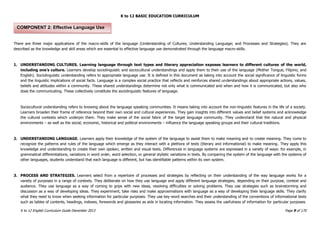 K to 12 BASIC EDUCATION CURRICULUM
K to 12 English Curriculum Guide December 2013 Page 9 of 170
There are three major applications of the macro-skills of the language (Understanding of Cultures; Understanding Language; and Processes and Strategies). They are
described as the knowledge and skill areas which are essential to effective language use demonstrated through the language macro-skills.
1. UNDERSTANDING CULTURES. Learning language through text types and literary appreciation exposes learners to different cultures of the world,
including one’s culture. Learners develop sociolinguistic and sociocultural understandings and apply them to their use of the language (Mother Tongue, Filipino, and
English). Sociolinguistic understanding refers to appropriate language use. It is defined in this document as taking into account the social significance of linguistic forms
and the linguistic implications of social facts. Language is a complex social practice that reflects and reinforces shared understandings about appropriate actions, values,
beliefs and attitudes within a community. These shared understandings determine not only what is communicated and when and how it is communicated, but also who
does the communicating. These collectively constitute the sociolinguistic features of language.
Sociocultural understanding refers to knowing about the language speaking communities. It means taking into account the non-linguistic features in the life of a society.
Learners broaden their frame of reference beyond their own social and cultural experiences. They gain insights into different values and belief systems and acknowledge
the cultural contexts which underpin them. They make sense of the social fabric of the target language community. They understand that the natural and physical
environments – as well as the social, economic, historical and political environments – influence the language speaking groups and their cultural traditions.
2. UNDERSTANDING LANGUAGE. Learners apply their knowledge of the system of the language to assist them to make meaning and to create meaning. They come to
recognize the patterns and rules of the language which emerge as they interact with a plethora of texts (literary and informational) to make meaning. They apply this
knowledge and understanding to create their own spoken, written and visual texts. Differences in language systems are expressed in a variety of ways: for example, in
grammatical differentiations, variations in word order, word selection, or general stylistic variations in texts. By comparing the system of the language with the systems of
other languages, students understand that each language is different, but has identifiable patterns within its own system.
3. PROCESS AND STRATEGIES. Learners select from a repertoire of processes and strategies by reflecting on their understanding of the way language works for a
variety of purposes in a range of contexts. They deliberate on how they use language and apply different language strategies, depending on their purpose, context and
audience. They use language as a way of coming to grips with new ideas, resolving difficulties or solving problems. They use strategies such as brainstorming and
discussion as a way of developing ideas. They experiment, take risks and make approximations with language as a way of developing their language skills. They clarify
what they need to know when seeking information for particular purposes. They use key-word searches and their understanding of the conventions of informational texts
such as tables of contents, headings, indexes, forewords and glossaries as aids in locating information. They assess the usefulness of information for particular purposes.
COMPONENT 2: Effective Language Use
 