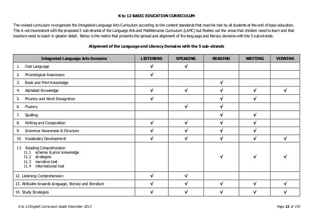 ENGLISH k - 12 Curriculum Guide