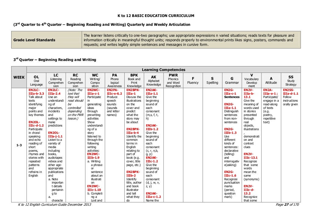 ENGLISH k 12 Curriculum Guide