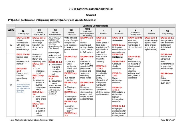 ENGLISH k - 12 Curriculum Guide