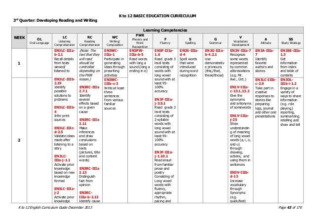 ENGLISH k - 12 Curriculum Guide