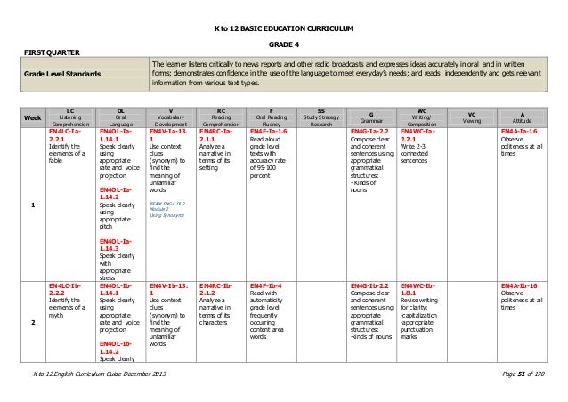 ENGLISH k - 12 Curriculum Guide