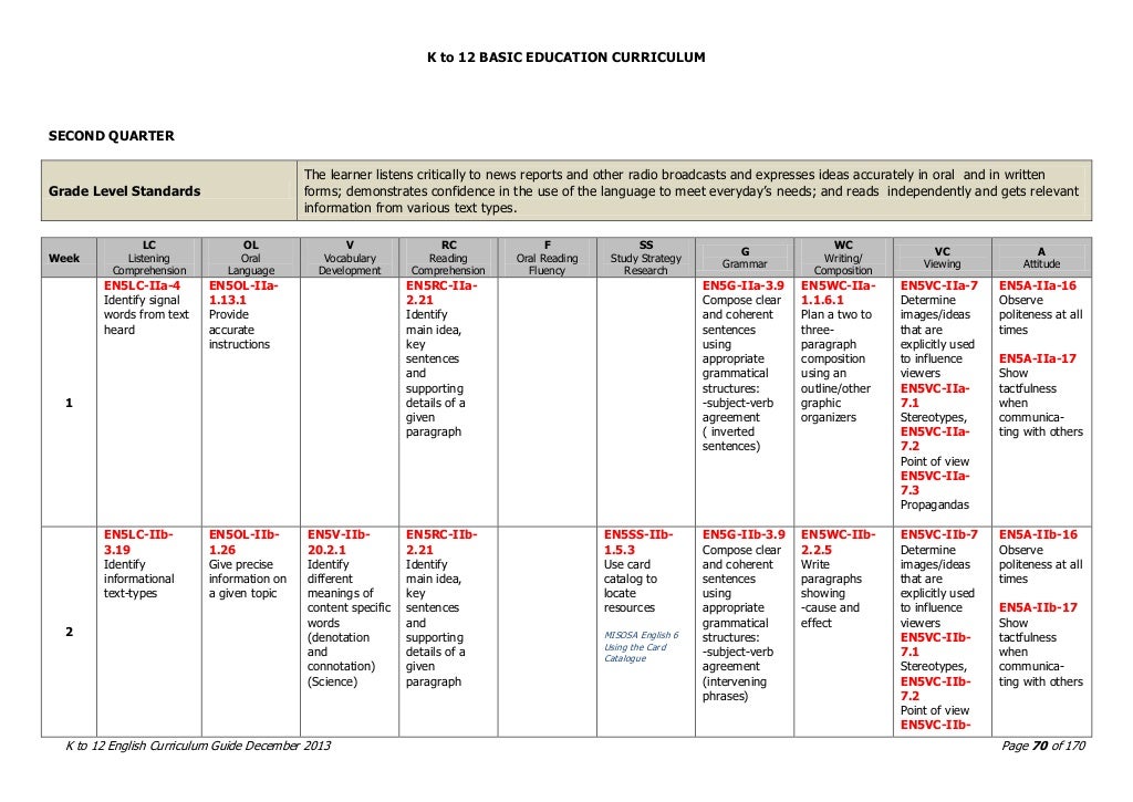 ENGLISH k 12 Curriculum Guide