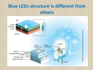 Blue Led Usage Blue Led: Key to modern energy efficient lighting | PPTX