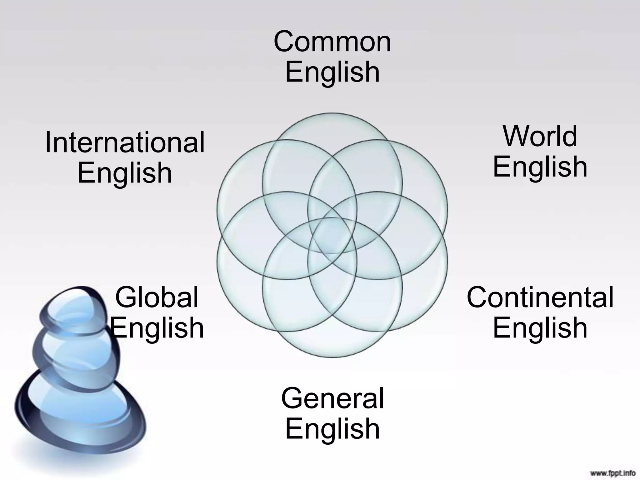 Common
                 English

International                World
   English                  English



     Global                Continental
     English                English

                General
                English
 