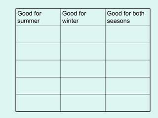 Good for
summer
Good for
winter
Good for both
seasons
 