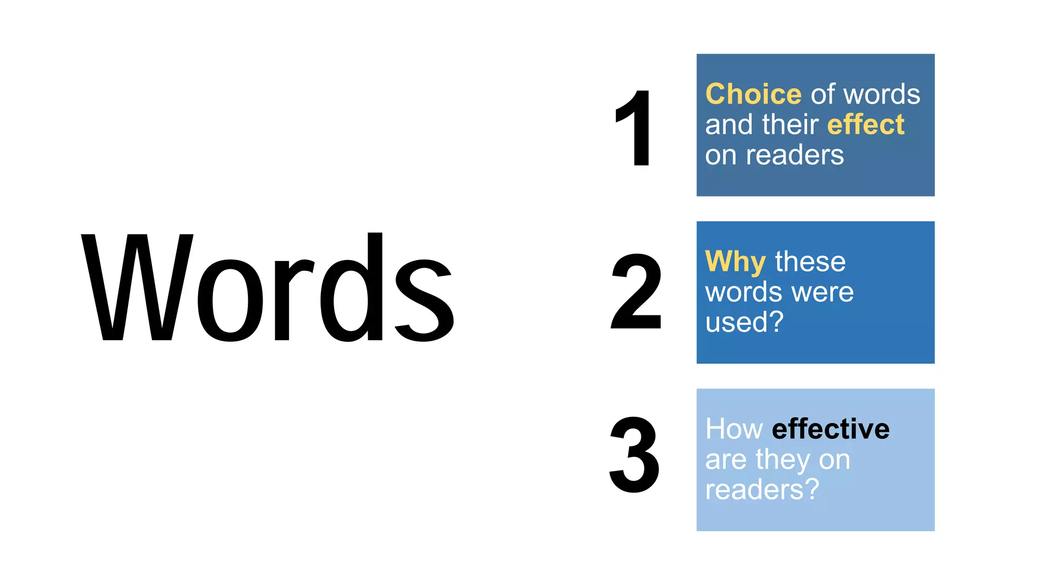 Words
Choice of words
and their effect
on readers
Why these
words were
used?
How effective
are they on
readers?
1
2
3
 