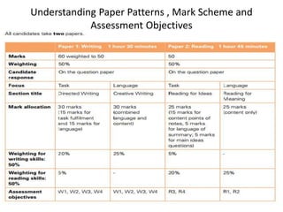 Understanding Paper Patterns , Mark Scheme and
Assessment Objectives
 