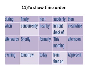 11)To show time order
 