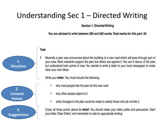 Understanding Sec 1 – Directed Writing
1.
Situation
2.
Content
Points
3.
Suggestions
 