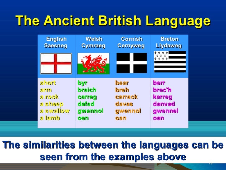 English language
