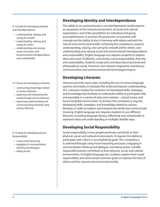 Developing Identity and Interdependence
K-12 Goals for Developing Identity       The ability to act autonomously in an interdependent world requires
and Interdependence:                     an awareness of the natural environment, of social and cultural
    • understanding, valuing, and
                                         expectations, and of the possibilities for individual and group
      caring for oneself                 accomplishments. It assumes the possession of a positive self-
    • understanding, valuing, and        concept and the ability to live in harmony with others and with the
      caring for others                  natural and constructed worlds. Achieving this competency requires
    • understanding and valuing          understanding, valuing, and caring for oneself and for others, and
      social, economic, and              understanding and valuing social and environmental interdependence
      environmental interdependence      and sustainability. English language arts requires students to explore
      and sustainability                 ideas and issues of identity, community, social responsibility, diversity,
                                         and sustainability. Students study texts and ideas about personal and
                                         philosophical; social, historical, and cultural; imaginative and literary;
                                         communicative; and environmental and technological topics.

                                         Developing Literacies
K-12 Goals for Developing Literacies:    Literacies provide many ways, including the use of various language
    • constructing knowledge related     systems and media, to interpret the world and express understanding
      to various literacies              of it. Literacies involve the evolution of interrelated skills, strategies,
    • exploring and interpreting the     and knowledge that facilitate an individual’s ability to participate fully
      world through various literacies   and equitably in a variety of roles and contexts – school, home, and
    • expressing understanding and       local and global communities. To achieve this competency requires
      communicating meaning using        developing skills, strategies, and knowledge related to various
      various literacies                 literacies in order to explore and interpret the world and communicate
                                         meaning. English language arts requires students to use different
                                         literacies, including language literacy, effectively and contextually to
                                         represent ideas and understanding in multiple, flexible ways.

                                         Developing Social Responsibility
K-12 Goals for Developing Social         Social responsibility is how people positively contribute to their
Responsibility:                          physical, social, and cultural environments. It requires the ability to
    • using moral reasoning              participate with others in accomplishing goals. This competency
    • engaging in communitarian          is achieved through using moral reasoning processes, engaging in
      thinking and dialogue              communitarian thinking and dialogue, and taking action. Socially
    • taking action                      responsible learners contribute to their physical, social, and cultural
                                         environments. In English language arts, students explore their social
                                         responsibility and work toward common goals to improve the lives of
                                         others and the natural and constructed worlds.




4                                                                                            English Language Arts 2
 