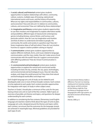 • A social, cultural, and historical context gives students
    opportunities to explore relationships with others, community,
    culture, customs, multiple ways of knowing, national and
    international events and issues, and the history of humanity.
    What are my rights and responsibilities in communities, cultures,
    and economies? How and who am I in relation to communities,
    cultures, and economies? How am I defined by these relationships?
  • An imaginative and literary context gives students opportunities
    to use their intuition and imagination to explore alternative worlds
    and possibilities; different types of classical and contemporary
    genres including fantasy, science fiction, and humour; and
    particular authors. How do I use my imagination and intuition
    and that of others to understand and relate to people, the
    community, the world, and society in a positive way? How do I
    foster imaginative ideas of self and others? How do I use intuitive
    hunches to support creative problem solving or inquiry?
  • A communicative context gives students opportunities to
    explore different methods, forms, and issues related to language,
    communication, and the mass media. How do I make sense of and
    communicate with the world? How do I support communication
    with differing audiences? How do I know if communication is
    effective?
  • An environmental and technological context gives students
    opportunities to explore the natural and constructed worlds
    including the land, the sky, animals, the sea, space, technologies,
    and environmental and technological issues. How do I describe,
    analyze, and shape the world around me? How does that natural
    and technological world affect and shape me?
Each English language arts unit of study can be related to and             How we envision literacy makes a
developed under one or more of these broader contexts. Each context        difference. If we see it as meaning
is to be explored at each grade. Each context provides opportunities       making and not meaning making
for integration with topics of study in other subject areas.               plus inquiry, we fail to envision
                                                                           all that literacy might be. If we
Teachers in Grade 2 should plan a minimum of five units for the year,      see literacy as language and not
basing at least one unit on each of the five contexts. Table 4 gives an    language plus other sign systems, we
overview of possible unit themes and topics, and questions for deeper      also fail to envision all that literacy
understanding for each context.                                            might be.
In addition to considering the five contexts, Elementary Level English     (Harste, 2000, p.1)
language arts teachers need to think about the types of units to plan.
Language arts units, designed around the themes and topics within
each context, can ensure that the outcomes for the language strands
are achieved in meaningful ways. Minimal guidelines are provided for
each type of unit.




English Language Arts 2                                                                                          9
 