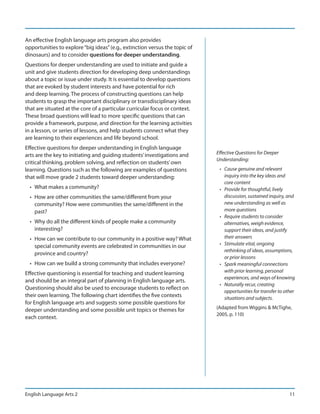 An effective English language arts program also provides
opportunities to explore “big ideas” (e.g., extinction versus the topic of
dinosaurs) and to consider questions for deeper understanding.
Questions for deeper understanding are used to initiate and guide a
unit and give students direction for developing deep understandings
about a topic or issue under study. It is essential to develop questions
that are evoked by student interests and have potential for rich
and deep learning. The process of constructing questions can help
students to grasp the important disciplinary or transdisciplinary ideas
that are situated at the core of a particular curricular focus or context.
These broad questions will lead to more specific questions that can
provide a framework, purpose, and direction for the learning activities
in a lesson, or series of lessons, and help students connect what they
are learning to their experiences and life beyond school.
Effective questions for deeper understanding in English language
arts are the key to initiating and guiding students’ investigations and      Effective Questions for Deeper
                                                                             Understanding:
critical thinking, problem solving, and reflection on students’ own
learning. Questions such as the following are examples of questions           • Cause genuine and relevant
that will move grade 2 students toward deeper understanding:                    inquiry into the key ideas and
                                                                                core content
  • What makes a community?                                                   • Provide for thoughtful, lively
  • How are other communities the same/different from your                      discussion, sustained inquiry, and
    community? How were communities the same/different in the                   new understanding as well as
    past?                                                                       more questions
                                                                              • Require students to consider
  • Why do all the different kinds of people make a community                   alternatives, weigh evidence,
    interesting?                                                                support their ideas, and justify
  • How can we contribute to our community in a positive way? What              their answers
    special community events are celebrated in communities in our             • Stimulate vital, ongoing
                                                                                rethinking of ideas, assumptions,
    province and country?
                                                                                or prior lessons
  • How can we build a strong community that includes everyone?               • Spark meaningful connections
Effective questioning is essential for teaching and student learning            with prior learning, personal
                                                                                experiences, and ways of knowing
and should be an integral part of planning in English language arts.
                                                                              • Naturally recur, creating
Questioning should also be used to encourage students to reflect on
                                                                                opportunities for transfer to other
their own learning. The following chart identifies the five contexts            situations and subjects.
for English language arts and suggests some possible questions for
deeper understanding and some possible unit topics or themes for             (Adapted from Wiggins & McTighe,
                                                                             2005, p. 110)
each context.




English Language Arts 2                                                                                         11
 