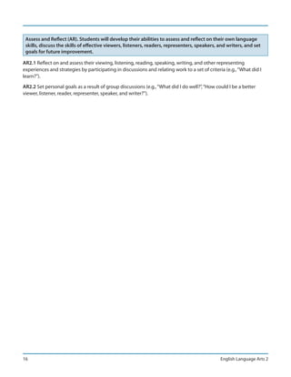 Assess and Reflect (AR). Students will develop their abilities to assess and reflect on their own language
 skills, discuss the skills of effective viewers, listeners, readers, representers, speakers, and writers, and set
 goals for future improvement.

AR2.1 Reflect on and assess their viewing, listening, reading, speaking, writing, and other representing
experiences and strategies by participating in discussions and relating work to a set of criteria (e.g., “What did I
learn?”).

AR2.2 Set personal goals as a result of group discussions (e.g., “What did I do well?”, “How could I be a better
viewer, listener, reader, representer, speaker, and writer?”).




16                                                                                              English Language Arts 2
 