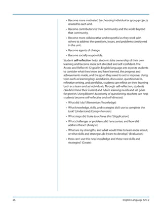 • Become more motivated by choosing individual or group projects
         related to each unit.
       • Become contributors to their community and the world beyond
         that community.
       • Become more collaborative and respectful as they work with
         others to address the questions, issues, and problems considered
         in the unit.
       • Become agents of change.
       • Become socially responsible.
     Student self-reflection helps students take ownership of their own
     learning and become more self-directed and self-confident. The
     Assess and Reflect K-12 goal in English language arts expects students
     to consider what they know and have learned, the progress and
     achievements made, and the goals they need to set to improve. Using
     tools such as learning logs and diaries, discussion, questionnaires,
     reflective writing, and portfolios, students can reflect on their learning
     both as a team and as individuals. Through self-reflection, students
     can determine their current and future learning needs and set goals
     for growth. Using Bloom’s taxonomy of questioning, teachers can help
     students become self-reflective and self-directed:
       • What did I do? (Remember/Knowledge)
       • What knowledge, skills, and strategies did I use to complete the
         task? (Understand/Comprehension)
       • What steps did I take to achieve this? (Application)
       • What challenges or problems did I encounter, and how did I
         address these? (Analysis)
       • What are my strengths, and what would I like to learn more about,
         or what skills and strategies do I want to develop? (Evaluation)
       • How can I use this new knowledge and these new skills and
         strategies? (Create)




26                                                      English Language Arts 2
 