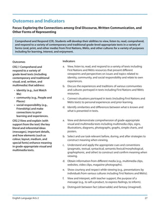 Outcomes and Indicators
Focus: Exploring the Connections among Oral Discourse, Written Communication, and
Other Forms of Representing

  Comprehend and Respond (CR). Students will develop their abilities to view, listen to, read, comprehend,
  and respond to a variety of contemporary and traditional grade-level-appropriate texts in a variety of
  forms (oral, print, and other media) from First Nations, Métis, and other cultures for a variety of purposes
  including for learning, interest, and enjoyment.


Outcomes                                 Indicators
CR2.1 Comprehend and                     a. View, listen to, read, and respond to a variety of texts including
respond to a variety of                     First Nations and Métis resources that present different
grade-level texts (including                viewpoints and perspectives on issues and topics related to
contemporary and traditional                identity, community, and social responsibility and relate to own
visual, oral, written, and                  experiences.
multimedia) that address:                b. Discuss the experiences and traditions of various communities
 • identity (e.g., Just Watch               and cultures portrayed in texts including First Nations and Métis
   Me)                                      resources.
 • community (e.g., People and           c. Connect situations portrayed in texts (including First Nations and
   Places)                                  Métis texts) to personal experiences and prior learning.
 • social responsibility (e.g.,
                                         d. Identify similarities and differences between what is known and
   Friendship) and make
                                            what is presented in texts.
   connections to prior
   learning and experiences.
CR2.2 View and explain (with             a. View and demonstrate comprehension of grade-appropriate
support from the text) the key              visual and multimedia texts including multimedia clips, signs,
literal and inferential ideas               illustrations, diagrams, photographs, graphs, simple charts, and
(messages), important details,              posters.
and how elements (such as                b. Select and use task-relevant before, during, and after strategies to
colour, layout, medium, and                 construct meaning when viewing.
special fonts) enhance meaning
                                         c. Understand and apply the appropriate cues and conventions
in grade-appropriate visual and
                                            (pragmatic, textual, syntactical, semantic/lexical/morphological,
multimedia texts.
                                            graphophonic, and other) to construct and confirm meaning when
                                            viewing.
                                         d. Obtain information from different media (e.g., multimedia clips,
                                            websites, video clips, magazine photographs).
                                         e. Show courtesy and respect while viewing (e.g., presentations by
                                            individuals from various cultures including First Nations and Métis).
                                         f.   View and interpret, with teacher support, the purpose of a
                                              message (e.g., to sell a product, to express feelings, to inform).
                                         g. Distinguish between fact (observable) and fantasy (imagined).


English Language Arts 2                                                                                            27
 