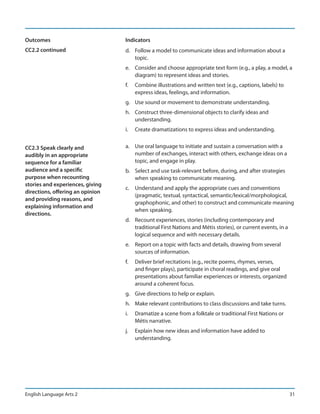 Outcomes                          Indicators
CC2.2 continued                   d. Follow a model to communicate ideas and information about a
                                     topic.
                                  e. Consider and choose appropriate text form (e.g., a play, a model, a
                                     diagram) to represent ideas and stories.
                                  f.   Combine illustrations and written text (e.g., captions, labels) to
                                       express ideas, feelings, and information.
                                  g. Use sound or movement to demonstrate understanding.
                                  h. Construct three-dimensional objects to clarify ideas and
                                     understanding.
                                  i.   Create dramatizations to express ideas and understanding.


CC2.3 Speak clearly and           a. Use oral language to initiate and sustain a conversation with a
audibly in an appropriate            number of exchanges, interact with others, exchange ideas on a
sequence for a familiar              topic, and engage in play.
audience and a specific           b. Select and use task-relevant before, during, and after strategies
purpose when recounting              when speaking to communicate meaning.
stories and experiences, giving
                                  c. Understand and apply the appropriate cues and conventions
directions, offering an opinion
                                     (pragmatic, textual, syntactical, semantic/lexical/morphological,
and providing reasons, and
                                     graphophonic, and other) to construct and communicate meaning
explaining information and
                                     when speaking.
directions.
                                  d. Recount experiences, stories (including contemporary and
                                     traditional First Nations and Métis stories), or current events, in a
                                     logical sequence and with necessary details.
                                  e. Report on a topic with facts and details, drawing from several
                                     sources of information.
                                  f.   Deliver brief recitations (e.g., recite poems, rhymes, verses,
                                       and finger plays), participate in choral readings, and give oral
                                       presentations about familiar experiences or interests, organized
                                       around a coherent focus.
                                  g. Give directions to help or explain.
                                  h. Make relevant contributions to class discussions and take turns.
                                  i.   Dramatize a scene from a folktale or traditional First Nations or
                                       Métis narrative.
                                  j.   Explain how new ideas and information have added to
                                       understanding.




English Language Arts 2                                                                                      31
 