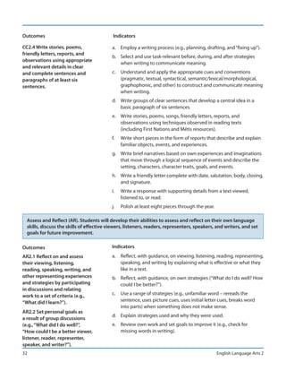 Outcomes                                    Indicators

CC2.4 Write stories, poems,                a. Employ a writing process (e.g., planning, drafting, and “fixing up”).
friendly letters, reports, and
                                           b. Select and use task-relevant before, during, and after strategies
observations using appropriate
                                              when writing to communicate meaning.
and relevant details in clear
and complete sentences and                 c. Understand and apply the appropriate cues and conventions
paragraphs of at least six                    (pragmatic, textual, syntactical, semantic/lexical/morphological,
sentences.                                    graphophonic, and other) to construct and communicate meaning
                                              when writing.
                                           d. Write groups of clear sentences that develop a central idea in a
                                              basic paragraph of six sentences.
                                           e. Write stories, poems, songs, friendly letters, reports, and
                                              observations using techniques observed in reading texts
                                              (including First Nations and Métis resources).
                                           f.   Write short pieces in the form of reports that describe and explain
                                                familiar objects, events, and experiences.
                                           g. Write brief narratives based on own experiences and imaginations
                                              that move through a logical sequence of events and describe the
                                              setting, characters, character traits, goals, and events.
                                           h. Write a friendly letter complete with date, salutation, body, closing,
                                              and signature.
                                           i.   Write a response with supporting details from a text viewed,
                                                listened to, or read.
                                           j.   Polish at least eight pieces through the year.

  Assess and Reflect (AR). Students will develop their abilities to assess and reflect on their own language
  skills, discuss the skills of effective viewers, listeners, readers, representers, speakers, and writers, and set
  goals for future improvement.

Outcomes                                   Indicators
AR2.1 Reflect on and assess                a. Reflect, with guidance, on viewing, listening, reading, representing,
their viewing, listening,                     speaking, and writing by explaining what is effective or what they
reading, speaking, writing, and               like in a text.
other representing experiences             b. Reflect, with guidance, on own strategies (“What do I do well? How
and strategies by participating               could I be better?”).
in discussions and relating
work to a set of criteria (e.g.,           c. Use a range of strategies (e.g., unfamiliar word – rereads the
“What did I learn?”).                         sentence, uses picture cues, uses initial letter cues, breaks word
                                              into parts) when something does not make sense.
AR2.2 Set personal goals as
                                           d. Explain strategies used and why they were used.
a result of group discussions
(e.g., “What did I do well?”,              e. Review own work and set goals to improve it (e.g., check for
“How could I be a better viewer,              missing words in writing).
listener, reader, representer,
speaker, and writer?”).
32                                                                                               English Language Arts 2
 