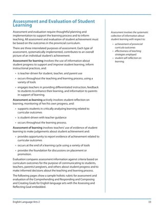 Assessment and Evaluation of Student
Learning
Assessment and evaluation require thoughtful planning and                Assessment involves the systematic
implementation to support the learning process and to inform             collection of information about
teaching. All assessment and evaluation of student achievement must      student learning with respect to:
be based on the outcomes in the provincial curriculum.                    • achievement of provincial
There are three interrelated purposes of assessment. Each type of           curricula outcomes
assessment, systematically implemented, contributes to an overall         • effectiveness of teaching
picture of an individual student’s achievement.                             strategies employed
                                                                          • student self-reflection on
Assessment for learning involves the use of information about               learning.
student progress to support and improve student learning, inform
instructional practices, and:
  • is teacher-driven for student, teacher, and parent use
  • occurs throughout the teaching and learning process, using a
    variety of tools
  • engages teachers in providing differentiated instruction, feedback
    to students to enhance their learning, and information to parents
    in support of learning.
Assessment as learning actively involves student reflection on
learning, monitoring of her/his own progress, and:
  • supports students in critically analyzing learning related to
    curricular outcomes
  • is student-driven with teacher guidance
  • occurs throughout the learning process.
Assessment of learning involves teachers’ use of evidence of student
learning to make judgements about student achievement and:
  • provides opportunity to report evidence of achievement related to
    curricular outcomes
  • occurs at the end of a learning cycle using a variety of tools
  • provides the foundation for discussions on placement or
    promotion.
Evaluation compares assessment information against criteria based on
curriculum outcomes for the purpose of communicating to students,
teachers, parents/caregivers, and others about student progress and to
make informed decisions about the teaching and learning process.
The following pages show a sample holistic rubric for assessment and
evaluation of the Comprehending and Responding and Composing
and Creating Goals for English language arts with the Assessing and
Reflecting Goal embedded.




English Language Arts 2                                                                                       33
 