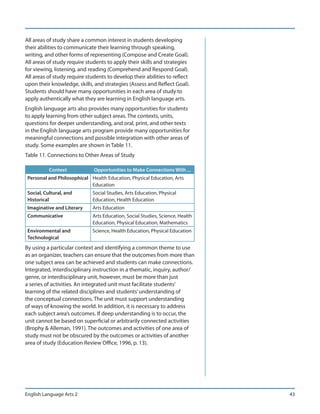 All areas of study share a common interest in students developing
their abilities to communicate their learning through speaking,
writing, and other forms of representing (Compose and Create Goal).
All areas of study require students to apply their skills and strategies
for viewing, listening, and reading (Comprehend and Respond Goal).
All areas of study require students to develop their abilities to reflect
upon their knowledge, skills, and strategies (Assess and Reflect Goal).
Students should have many opportunities in each area of study to
apply authentically what they are learning in English language arts.
English language arts also provides many opportunities for students
to apply learning from other subject areas. The contexts, units,
questions for deeper understanding, and oral, print, and other texts
in the English language arts program provide many opportunities for
meaningful connections and possible integration with other areas of
study. Some examples are shown in Table 11.
Table 11. Connections to Other Areas of Study

           Context            Opportunities to Make Connections With ...
 Personal and Philosophical Health Education, Physical Education, Arts
                            Education
 Social, Cultural, and       Social Studies, Arts Education, Physical
 Historical                  Education, Health Education
 Imaginative and Literary    Arts Education
 Communicative               Arts Education, Social Studies, Science, Health
                             Education, Physical Education, Mathematics
 Environmental and           Science, Health Education, Physical Education
 Technological
By using a particular context and identifying a common theme to use
as an organizer, teachers can ensure that the outcomes from more than
one subject area can be achieved and students can make connections.
Integrated, interdisciplinary instruction in a thematic, inquiry, author/
genre, or interdisciplinary unit, however, must be more than just
a series of activities. An integrated unit must facilitate students’
learning of the related disciplines and students’ understanding of
the conceptual connections. The unit must support understanding
of ways of knowing the world. In addition, it is necessary to address
each subject area’s outcomes. If deep understanding is to occur, the
unit cannot be based on superficial or arbitrarily connected activities
(Brophy & Alleman, 1991). The outcomes and activities of one area of
study must not be obscured by the outcomes or activities of another
area of study (Education Review Office, 1996, p. 13).




English Language Arts 2                                                        43
 