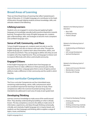 Broad Areas of Learning
There are three Broad Areas of Learning that reflect Saskatchewan’s
Goals of Education. K-12 English language arts contributes to the Goals
of Education through helping students achieve knowledge, skills, and
attitudes related to the following:

Lifelong Learners                                                         Related to the following Goals of
                                                                          Education:
Students who are engaged in constructing and applying English
                                                                           • Basic Skills
language arts knowledge naturally build a positive disposition towards
                                                                           • Lifelong Learning
learning. Throughout their study of English language arts, students
                                                                           • Positive Lifestyle
gain understandings, skills, and strategies to become more competent
and confident language users.

Sense of Self, Community, and Place                                       Related to the following Goals of
                                                                          Education:
To learn English language arts, students need not only to use the
English language but also to interact with each other. Through the         • Understanding and Relating to
English language arts, students learn about themselves, others, and          Others
the world around them. They use language to define who they are and        • Self-concept Development
                                                                           • Spiritual Development
to explore who they might become. They use language to interact and
to respond effectively with others and to build community.

Engaged Citizens
                                                                          Related to the following Goals of
In the English language arts, students learn how language can             Education:
empower them to make a difference in their personal, peer, family,
                                                                           • Career and Consumer Decisions
and community lives. Language gives them a sense of agency and an
                                                                           • Membership in Society
ability to make a difference in their community and the world in which
                                                                           • Growing with Change
they live.


Cross-curricular Competencies
The Cross-curricular Competencies are four interrelated areas
containing understandings, values, skills, and processes which
are considered important for learning in all areas of study. These
competencies reflect the Common Essential Learnings and are
intended to be addressed in each area of study at each grade level.

Developing Thinking
Learners construct knowledge to make sense of the world around            K-12 Goals for Developing Thinking:
them. They develop understanding by building on what is already            • thinking and learning
known. This key competency concerns the ability to make sense of             contextually
information, experiences, and ideas through thinking contextually,         • thinking and learning creatively
critically, and creatively. English language arts is inquiry-based, and    • thinking and learning critically
students use their language and thinking skills to explore a range of
topics, issues, and themes.

English Language Arts 2                                                                                         3
 