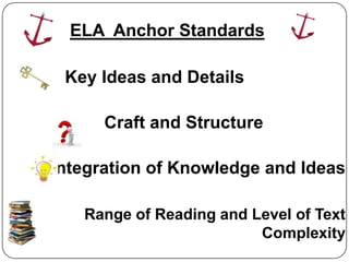 ELA Anchor Standards

 Key Ideas and Details

      Craft and Structure

Integration of Knowledge and Ideas

   Range of Reading and Level of Text
                         Complexity
 