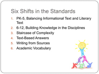 Six Shifts in the Standards
1.   PK-5, Balancing Informational Text and Literary
     Text
2.   6-12, Building Knowledge in the Disciplines
3.   Staircase of Complexity
4.   Text-Based Answers
5.   Writing from Sources
6.   Academic Vocabulary
 