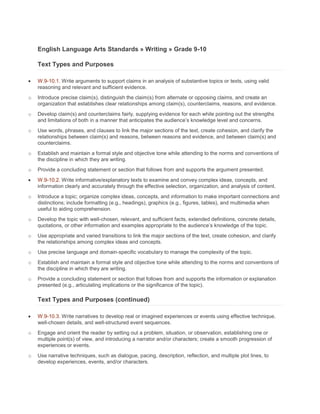 English Language Arts Standards » Writing » Grade 9-10

    Text Types and Purposes

    W.9-10.1. Write arguments to support claims in an analysis of substantive topics or texts, using valid
    reasoning and relevant and sufficient evidence.
o   Introduce precise claim(s), distinguish the claim(s) from alternate or opposing claims, and create an
    organization that establishes clear relationships among claim(s), counterclaims, reasons, and evidence.
o   Develop claim(s) and counterclaims fairly, supplying evidence for each while pointing out the strengths
    and limitations of both in a manner that anticipates the audience’s knowledge level and concerns.
o   Use words, phrases, and clauses to link the major sections of the text, create cohesion, and clarify the
    relationships between claim(s) and reasons, between reasons and evidence, and between claim(s) and
    counterclaims.
o   Establish and maintain a formal style and objective tone while attending to the norms and conventions of
    the discipline in which they are writing.
o   Provide a concluding statement or section that follows from and supports the argument presented.
    W.9-10.2. Write informative/explanatory texts to examine and convey complex ideas, concepts, and
    information clearly and accurately through the effective selection, organization, and analysis of content.
o   Introduce a topic; organize complex ideas, concepts, and information to make important connections and
    distinctions; include formatting (e.g., headings), graphics (e.g., figures, tables), and multimedia when
    useful to aiding comprehension.
o   Develop the topic with well-chosen, relevant, and sufficient facts, extended definitions, concrete details,
    quotations, or other information and examples appropriate to the audience’s knowledge of the topic.
o   Use appropriate and varied transitions to link the major sections of the text, create cohesion, and clarify
    the relationships among complex ideas and concepts.
o   Use precise language and domain-specific vocabulary to manage the complexity of the topic.
o   Establish and maintain a formal style and objective tone while attending to the norms and conventions of
    the discipline in which they are writing.
o   Provide a concluding statement or section that follows from and supports the information or explanation
    presented (e.g., articulating implications or the significance of the topic).

    Text Types and Purposes (continued)

    W.9-10.3. Write narratives to develop real or imagined experiences or events using effective technique,
    well-chosen details, and well-structured event sequences.
o   Engage and orient the reader by setting out a problem, situation, or observation, establishing one or
    multiple point(s) of view, and introducing a narrator and/or characters; create a smooth progression of
    experiences or events.
o   Use narrative techniques, such as dialogue, pacing, description, reflection, and multiple plot lines, to
    develop experiences, events, and/or characters.
 