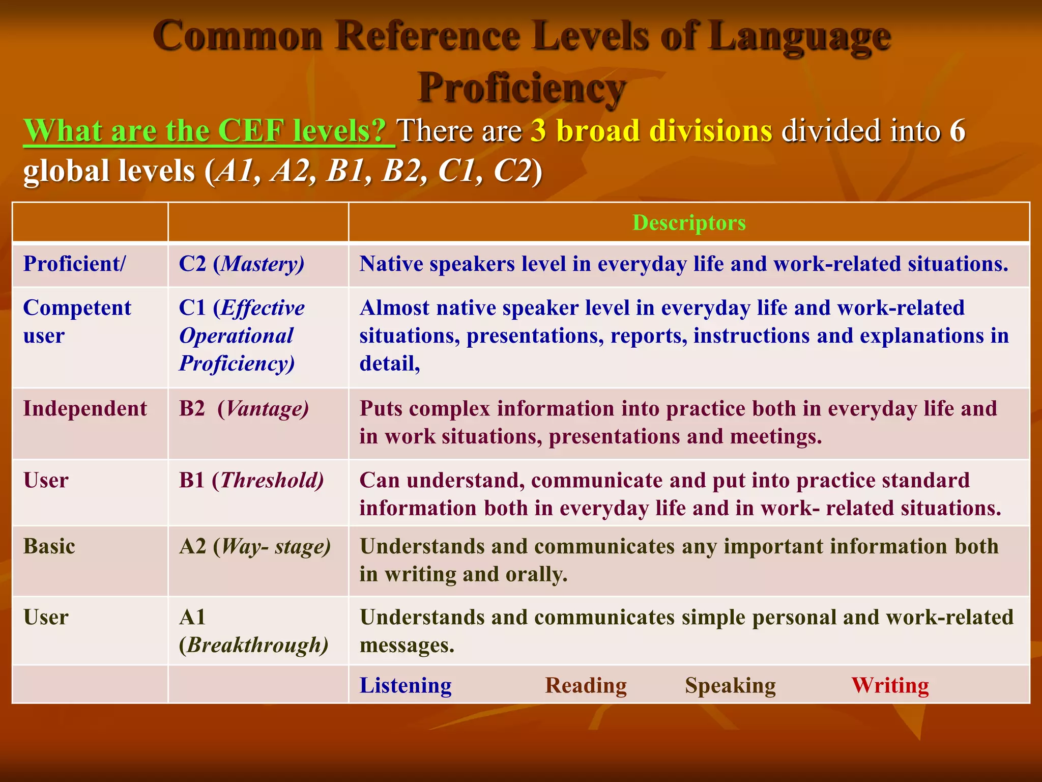 English language competences | PPSX