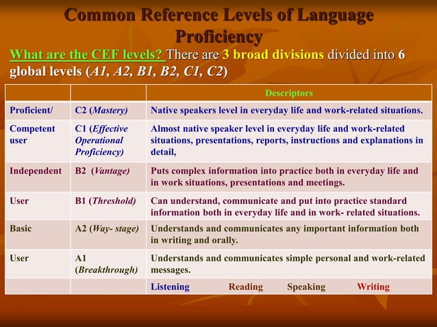 English language competences | PPSX