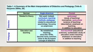 ENGLISH LANGUAGE DIDACTICS________________.pptx