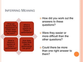 INFERRING MEANING
 How did you work out the
answers to these
questions?
 Were they easier or
more difficult than the
other questions?
 Could there be more
than one right answer to
them?
What are
Simon‟s first
impressions of
Onkar when
he first enters
the room?
What is
Simon‟s
opinion of
Onkar‟s
performance?
What is
Sharon‟s
opinion of
Onkar‟s
performance?
How does
Onkar think
that his
performance
has gone?
 