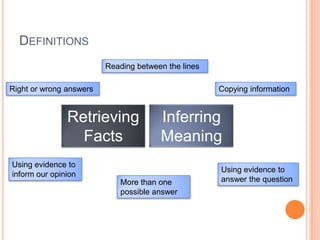 DEFINITIONS
Retrieving
Facts
Inferring
Meaning
Right or wrong answers
Reading between the lines
Copying information
Using evidence to
inform our opinion
Using evidence to
answer the questionMore than one
possible answer
 