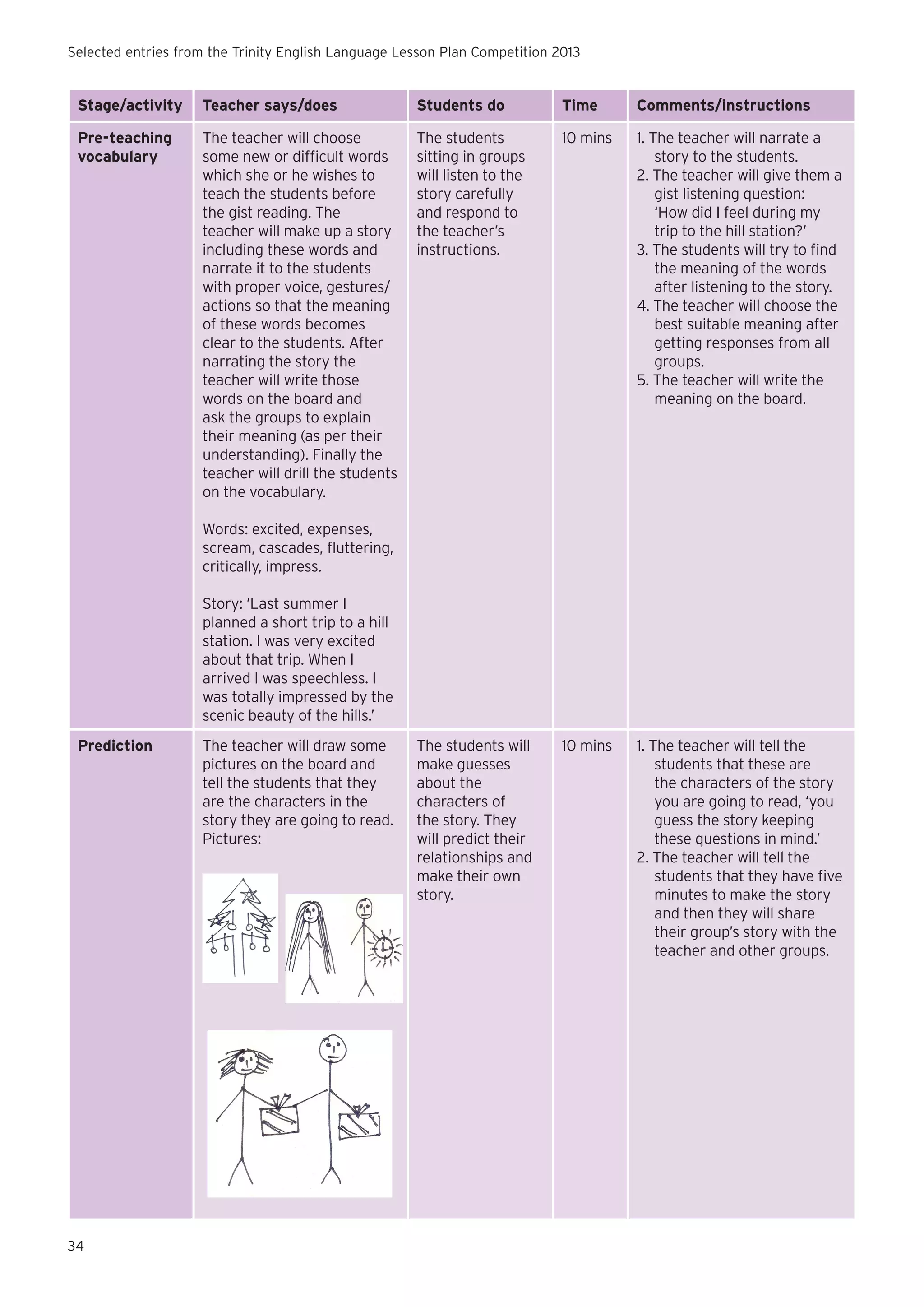 Selected entries from the Trinity English Language Lesson Plan Competition 2013

Stage/activity

Teacher says/does

Students do

Time

Comments/instructions

Pre-teaching
vocabulary

The teacher will choose
some new or difficult words
which she or he wishes to
teach the students before
the gist reading. The
teacher will make up a story
including these words and
narrate it to the students
with proper voice, gestures/
actions so that the meaning
of these words becomes
clear to the students. After
narrating the story the
teacher will write those
words on the board and
ask the groups to explain
their meaning (as per their
understanding). Finally the
teacher will drill the students
on the vocabulary.

The students
sitting in groups
will listen to the
story carefully
and respond to
the teacher’s
instructions.

10 mins

1. The teacher will narrate a
story to the students.
2. The teacher will give them a
gist listening question:
‘How did I feel during my
trip to the hill station?’
3. The students will try to find
the meaning of the words
after listening to the story.
4. The teacher will choose the
best suitable meaning after
getting responses from all
groups.
5. The teacher will write the
meaning on the board.

The students will
make guesses
about the
characters of
the story. They
will predict their
relationships and
make their own
story.

10 mins

1. The teacher will tell the
students that these are
the characters of the story
you are going to read, ‘you
guess the story keeping
these questions in mind.’
2. The teacher will tell the
students that they have five
minutes to make the story
and then they will share
their group’s story with the
teacher and other groups.

Words: excited, expenses,
scream, cascades, fluttering,
critically, impress.
Story: ‘Last summer I
planned a short trip to a hill
station. I was very excited
about that trip. When I
arrived I was speechless. I
was totally impressed by the
scenic beauty of the hills.’
Prediction

34

The teacher will draw some
pictures on the board and
tell the students that they
are the characters in the
story they are going to read.
Pictures:

 