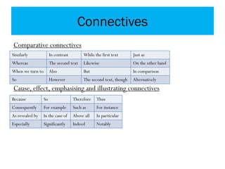 Connectives
Comparative connectives
Cause, effect, emphasising and illustrating connectives
Similarly In contrast While the first text Just as
Whereas The second text Likewise On the other hand
When we turn to Also But In comparison
So However The second text, though Alternatively
Because So Therefore Thus
Consequently For example Such as For instance
As revealed by In the case of Above all In particular
Especially Significantly Indeed Notably
 