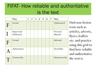 FIFAT- How reliable and authoritative
is the text
Very 1 2 3 4 5 6 7 Very
F
Factual Opinionated
I
Impersonal
(Unbiased)
Personal
(Biased)
F
Formal Informal
A
Authoritative Unreliable
T
Trustworthy Untrustworthy
Find non-fiction
texts such as
articles, adverts,
flyers, leaflets
etc. and practice
using this grid to
find how reliable
and authoritative
the text is.
 