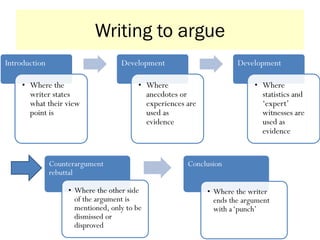 Writing to argue
Introduction
• Where the
writer states
what their view
point is
Development
• Where
anecdotes or
experiences are
used as
evidence
Development
• Where
statistics and
‘expert’
witnesses are
used as
evidence
Counterargument
rebuttal
• Where the other side
of the argument is
mentioned, only to be
dismissed or
disproved
Conclusion
• Where the writer
ends the argument
with a‘punch’
 