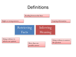 Definitions
Retrieving
Facts
Inferring
Meaning
Right or wrong answers
Reading between the lines
Copying information
Using evidence to
inform our opinion
Using evidence to answer
the questionMore than one
possible answer
 