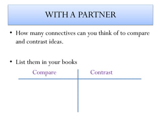 WITHA PARTNER
• How many connectives can you think of to compare
and contrast ideas.
• List them in your books
Compare Contrast
 