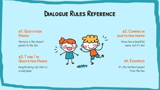 Dialogue Rules Reference
#1. Quotation
Marks
Mercury is the closest
planet to the Sun
#3. ? and ! in
Quotation Marks
Despite being red, Mars is
a cold place
#2. Commas in
quotation marks
Venus has a beautiful
name, but it’s hot
#4. Examples
It’s the farthest planet
from the Sun
 